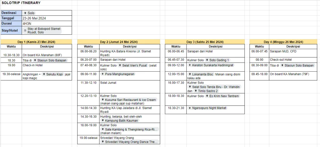 Itinerary solotrip ke Solo