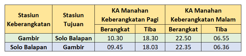 Review Naik KA Manahan Full Trip 6 Jadwal KA Manahan tahun 2024.
