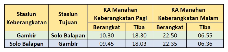 Jadwal KA Manahan tahun 2024.